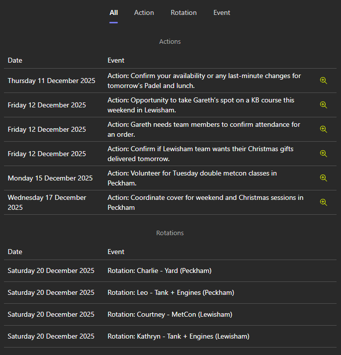 Operational board showing actions and events for a gym team